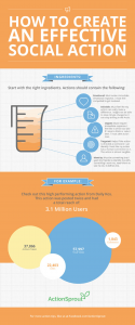 Infographic: How to create an effective social action