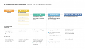 User Journey Map