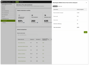Image of an overlay showing a school's intervention numbers by intervention type